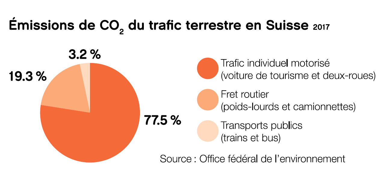origine des emissions de co2