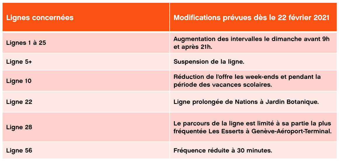 adaptation de l offre tpg 22 02 2021