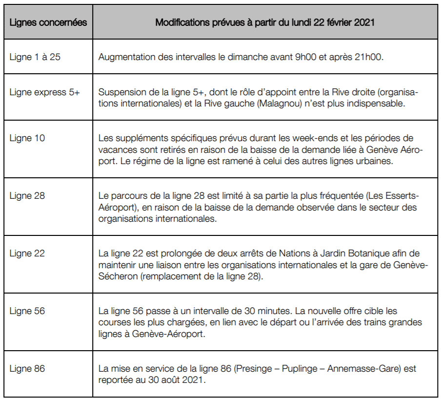 Communiqué de presse offre tpg 08 02 21