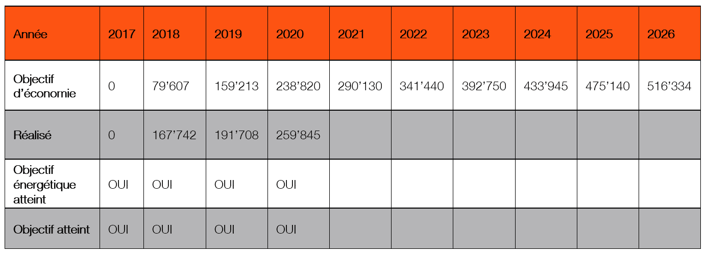 tpg environnement - liste les resultats pour le site de la jonction