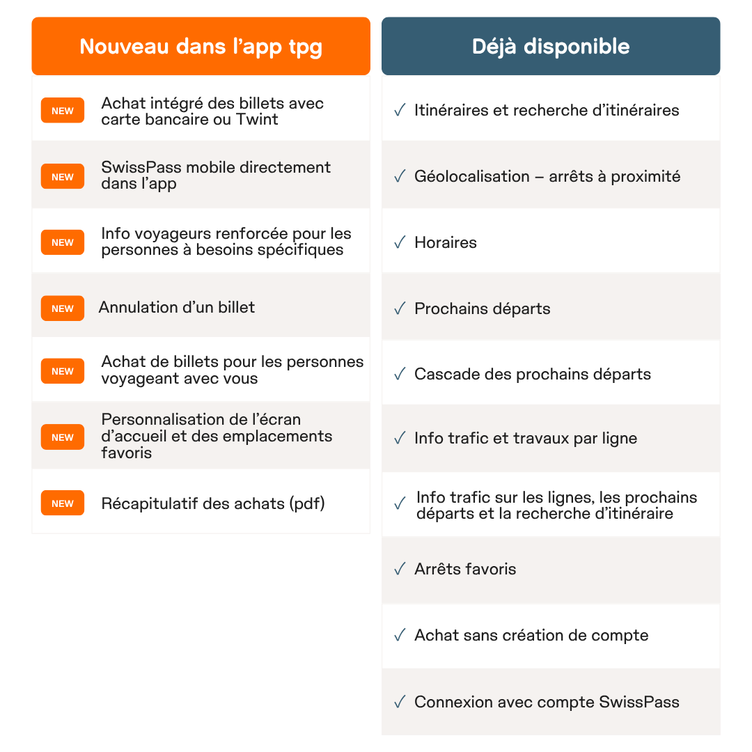 nouveau dans l app tpg