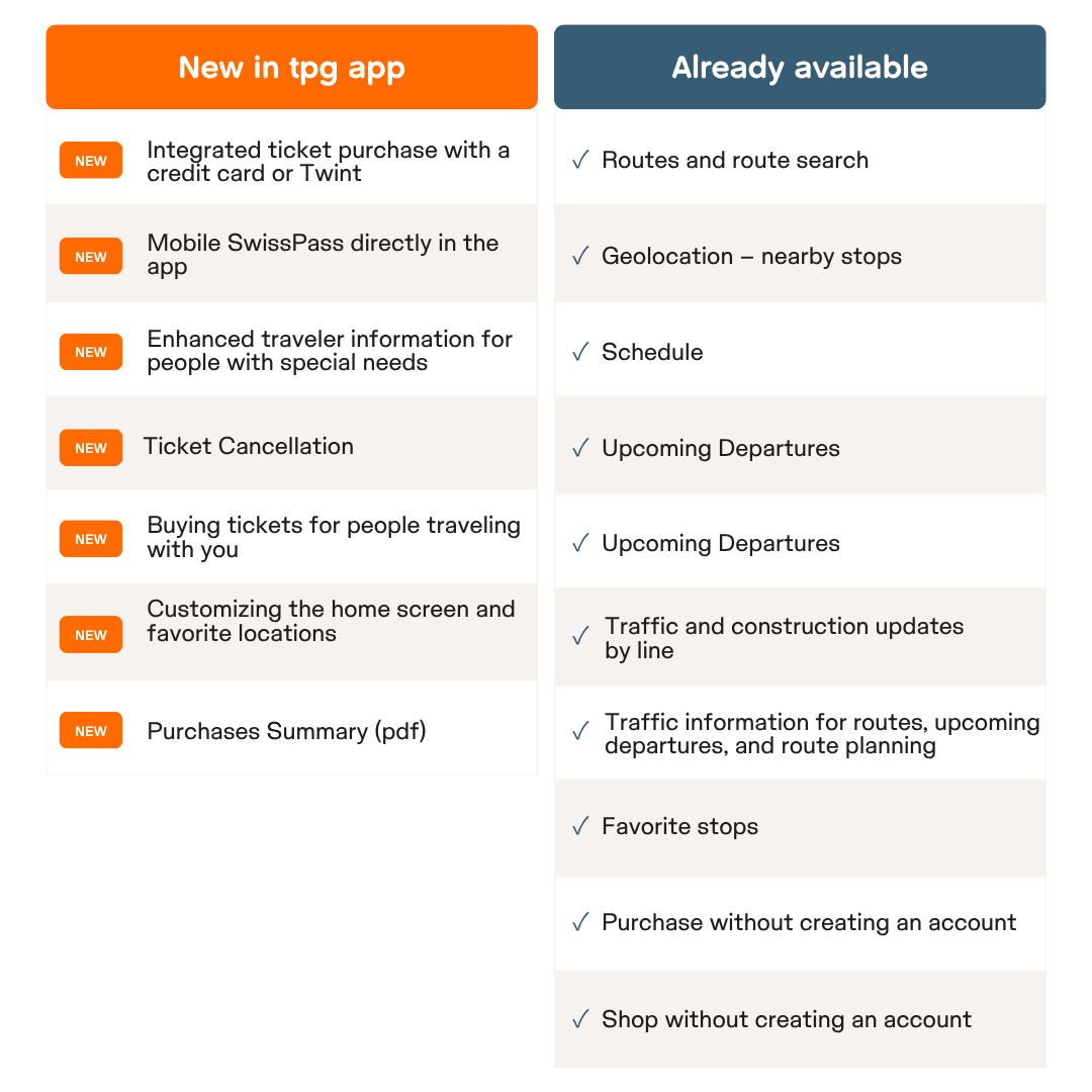 app tpg